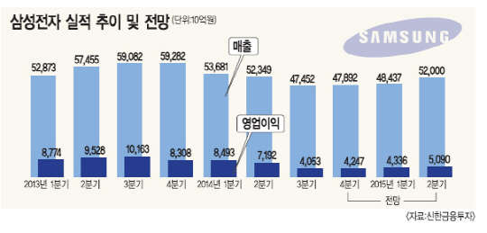 <자료 : 신한금융투자>
